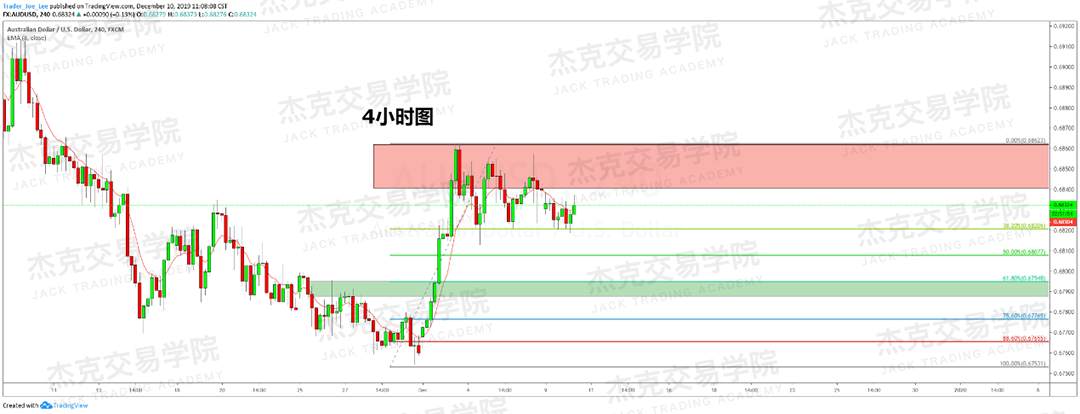 12月10日 策略研报 黄金/原油/英镑/欧元/美日/澳元/标普