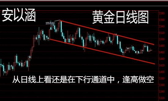 安以涵：12.11早间黄金还会涨吗？下行压力依然在