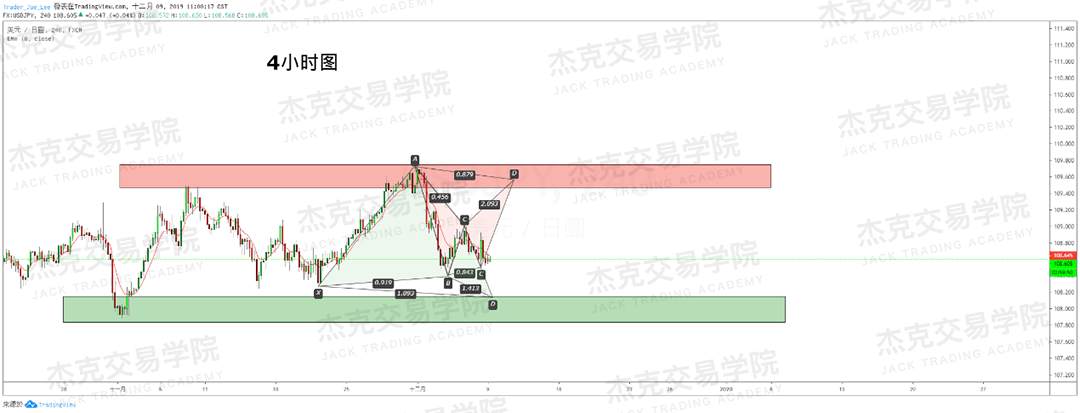 12月9日 策略研报 黄金/原油/英镑/欧元/美日/澳元/标普