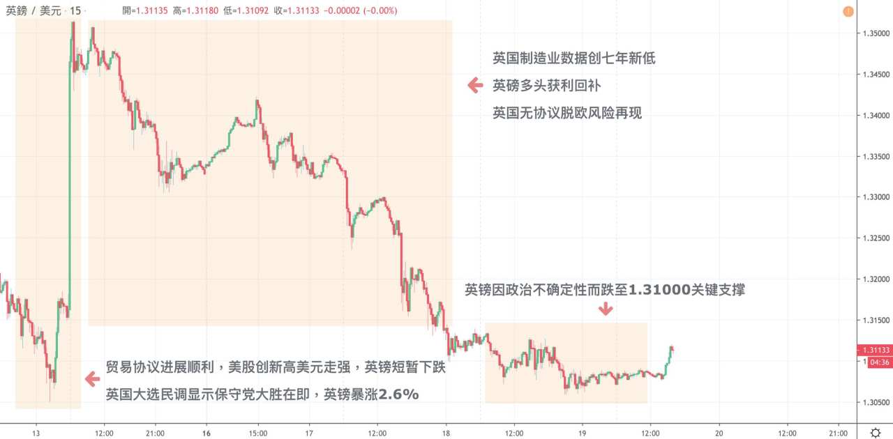 每日分析｜美国经济数据向好持续支撑美元，日本、英国利率决议今日揭晓！