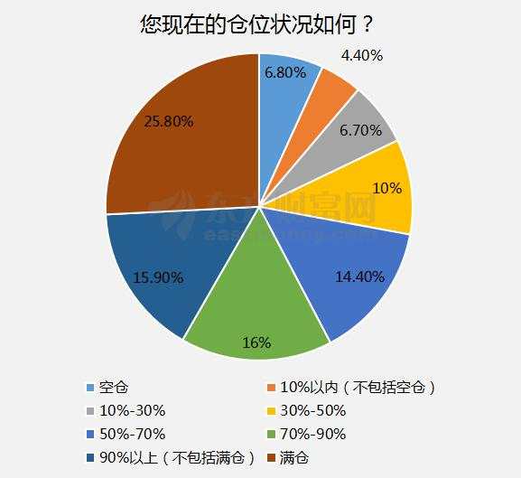 2019年A股人均盈利10万？但赚钱的股民只有一半