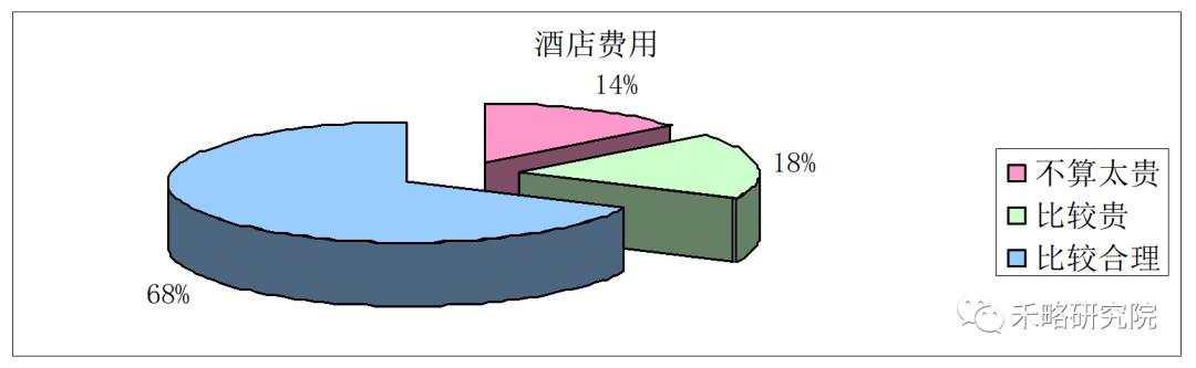 一线城市写字楼需求深度分析！租不出去是因为...