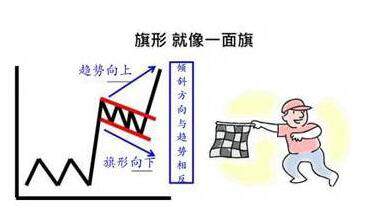 稳定盈利交易员详解旗形：没注意这些细节，就是你亏损的原因