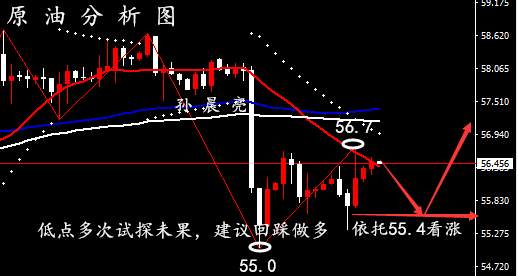 孙晨亮：12.4黄金小非农布局，原油EIA交易策略