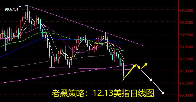 老黑策略：12.13外汇分析策略