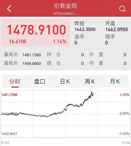 全球又起风暴！特朗普再放利空，欧美股市接连暴跌！人民币急贬300点，A50盘中骤跌，资金为何慌乱逃窜？
