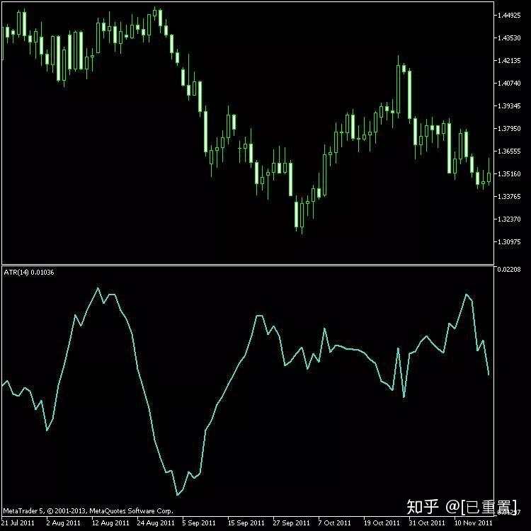 90%小散用了都说好的日内交易“神器”，你必懂的ATR指标