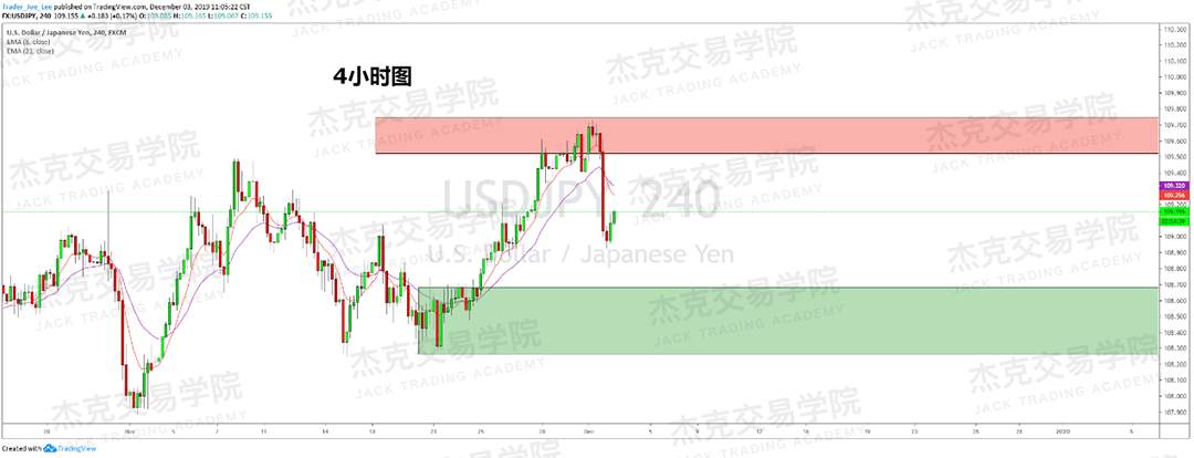12月3日 策略研报 黄金/原油/英镑/欧元/美日/澳元/标普