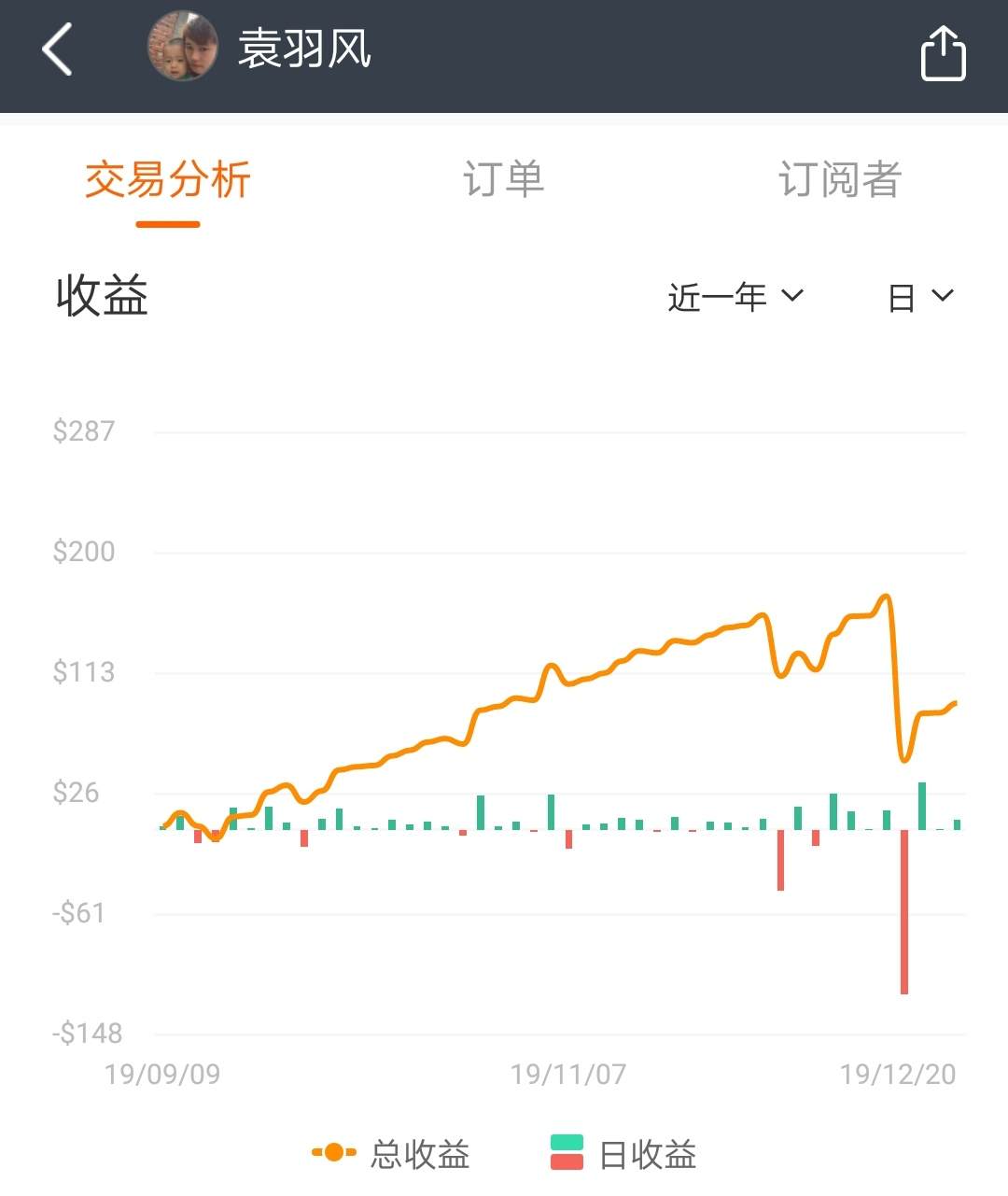 姑奶奶 作弊 烟雾弹 刁民 偷窥 反超