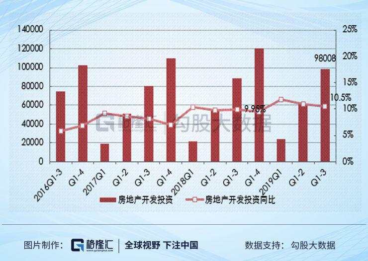 楼市寒冬？恐怕只是你一厢情愿