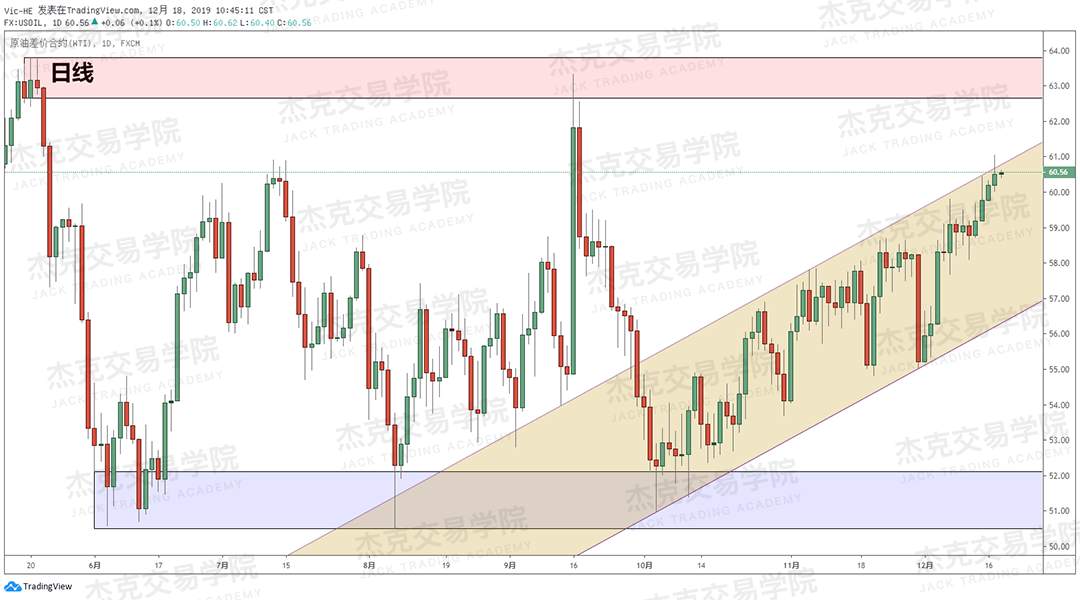 12月18日 策略研报 黄金/原油/英镑/欧元/美日/澳元/标普