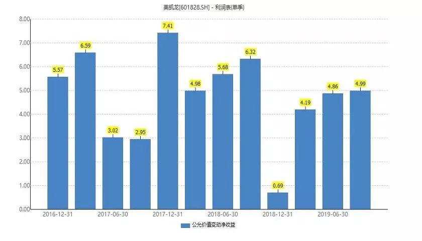 红星美凯龙收入和账面现金不匹配，80亿现金从哪来？