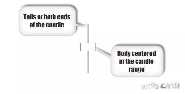 12年经验交易员分享：我是认真的，这三种交易策略，让你游刃有余！