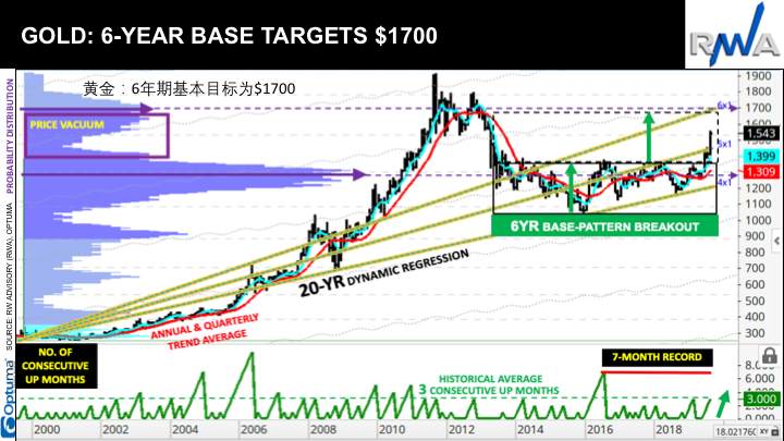 Ron William: Trading Strategy and Opportunity in 2020