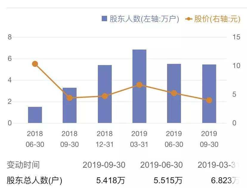 年底大雷！触目惊心！5万股民彻夜难眠！| 檀热点