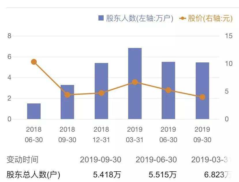 年底大雷！触目惊心！5万股民彻夜难眠！| 檀热点