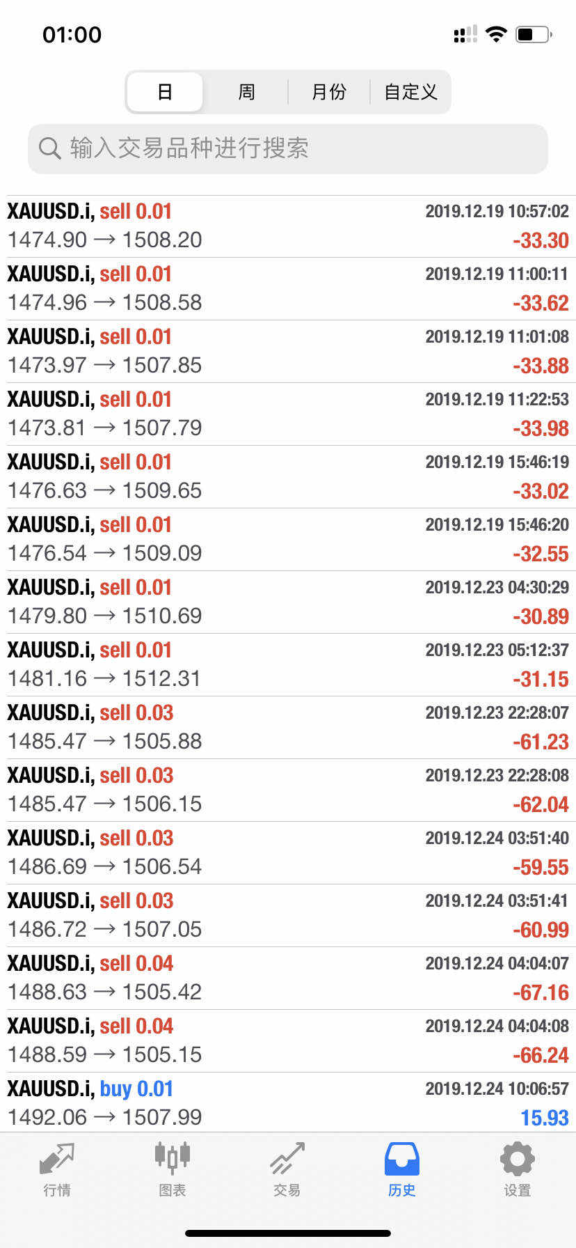 干预 跟随者 加仓 订阅费 燃不起 挑战赛