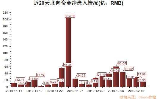 沪指8连阳，外资20天豪买700亿，该到出手的时候了？