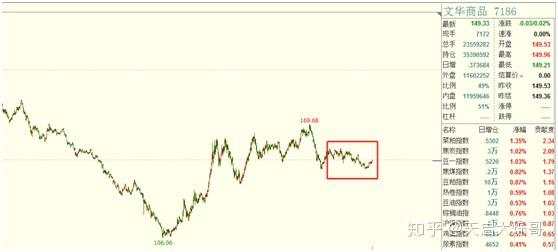 19年期货交易全回顾：一切皆有可能，所以我们交易期货