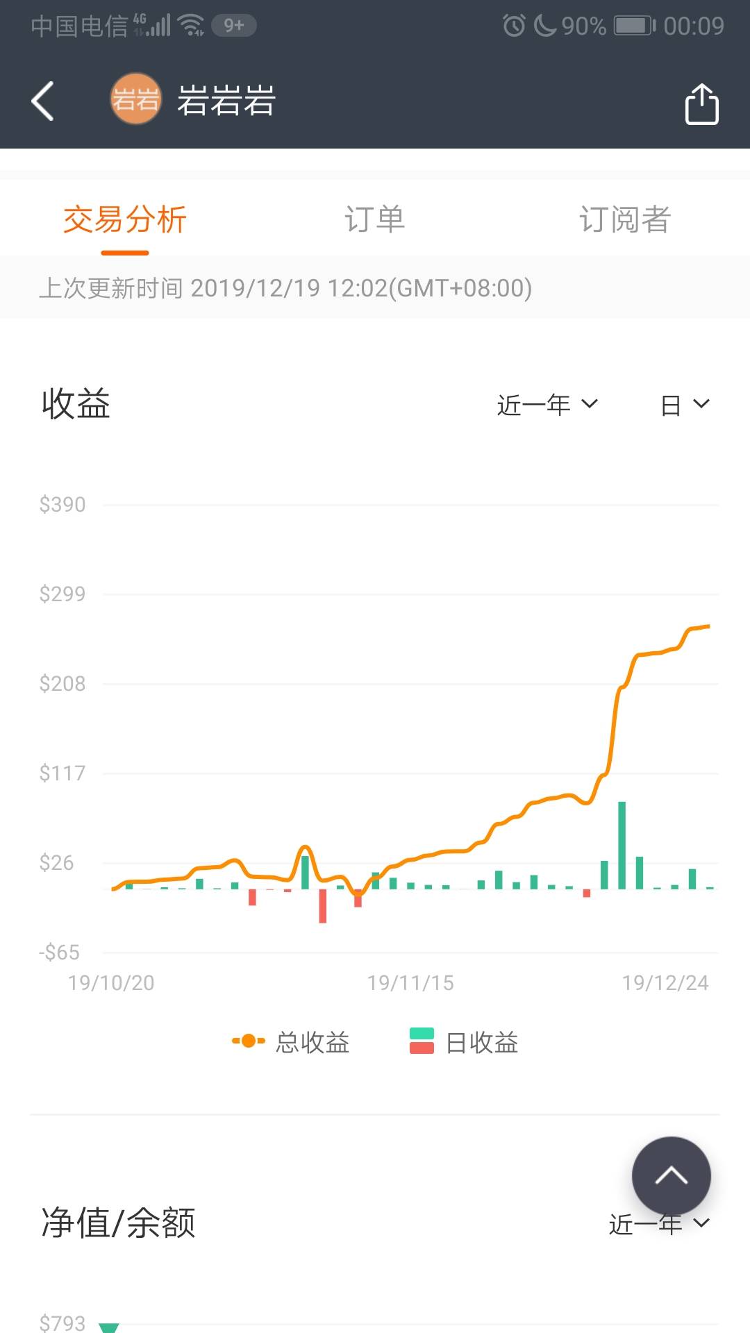 feed image