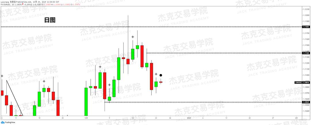 12月24日 策略研报 黄金/原油/英镑/欧元/美日/澳元/标普