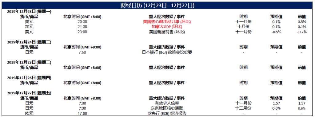 MexGroup：每日快讯(2019-12-23)