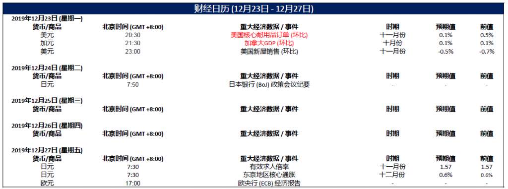 MexGroup:每日快讯(2019-12-23)