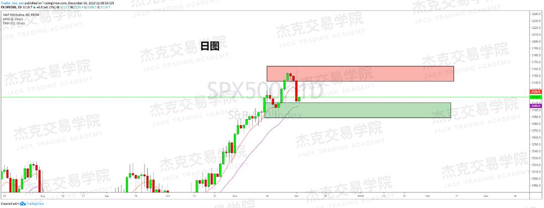 12月3日 策略研报 黄金/原油/英镑/欧元/美日/澳元/标普