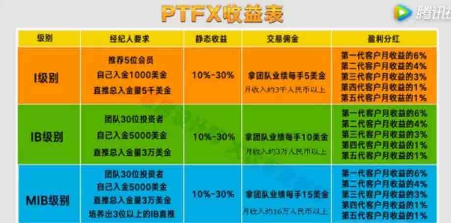 有一群人马上要倾家荡产了！