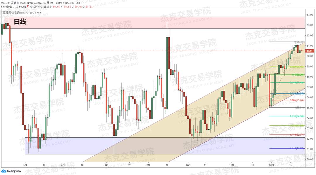 12月24日 策略研报 黄金/原油/英镑/欧元/美日/澳元/标普