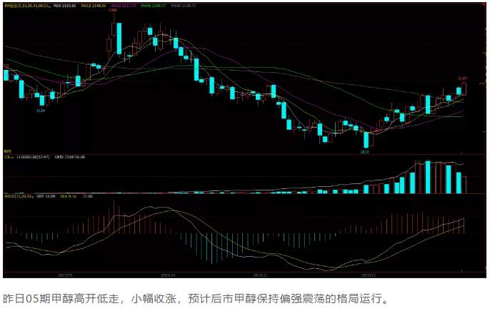 ALPHA每日洞察——2019.12.27