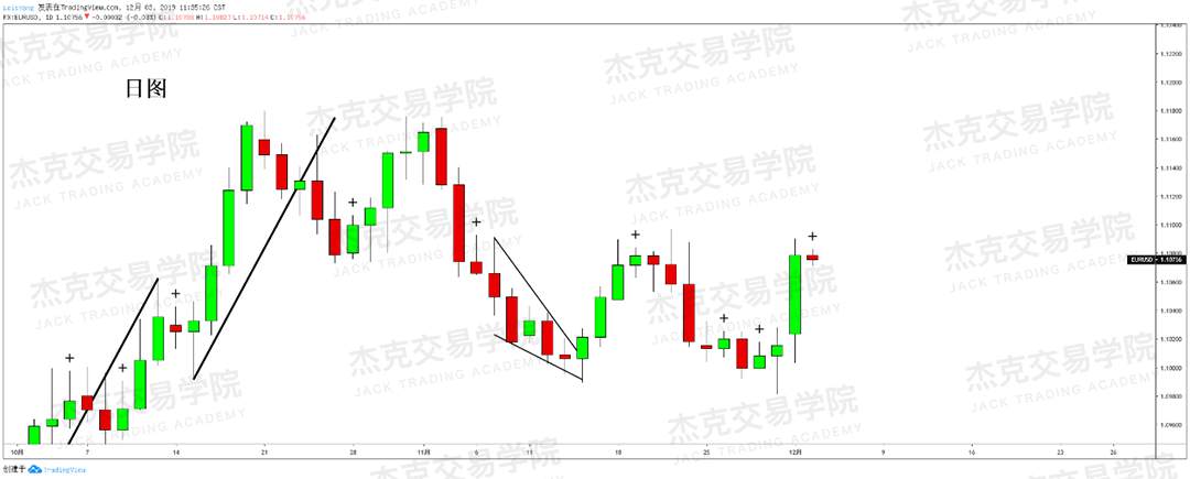 12月3日 策略研报 黄金/原油/英镑/欧元/美日/澳元/标普