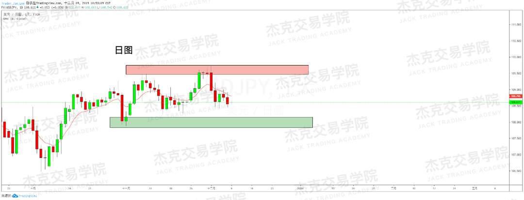 12月9日 策略研报 黄金/原油/英镑/欧元/美日/澳元/标普