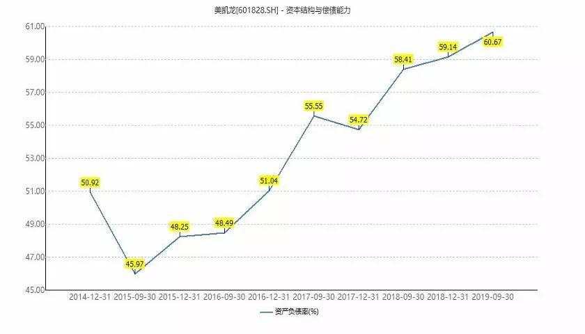 红星美凯龙收入和账面现金不匹配，80亿现金从哪来？