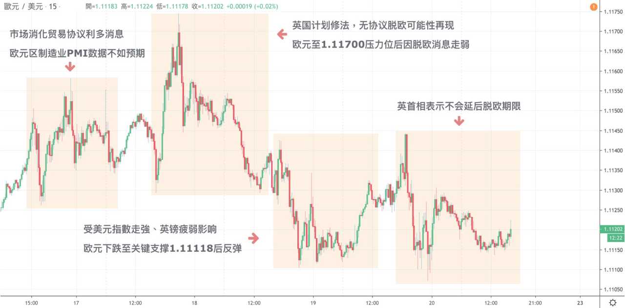 每日分析｜英银12月利率决议鹰中带鸽，英首相约翰逊脱欧立场坚定，英镑退守1.30关口
