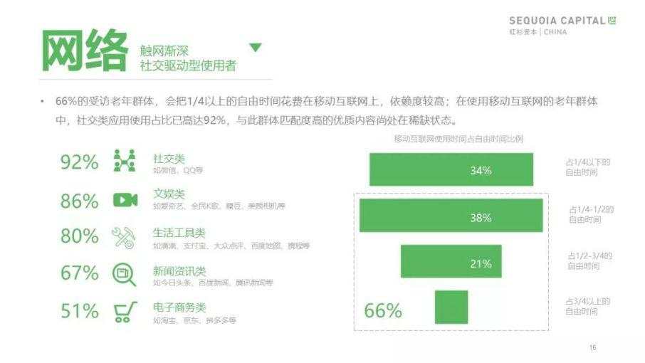 红杉发布「 2019 年中国城市养老消费洞察报告」：当银发人群驱动朝阳产业