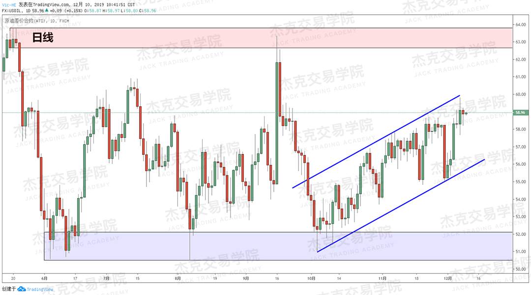 12月10日 策略研报 黄金/原油/英镑/欧元/美日/澳元/标普