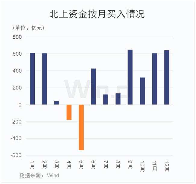 A股重磅资金卷土重来，市场关注一大变数（附表）