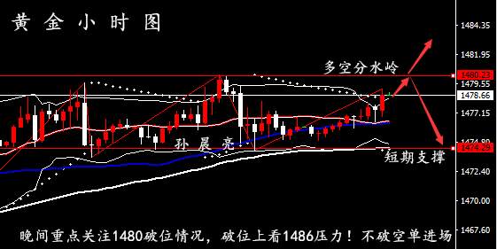 孙晨亮：12.18晚间黄金原油操作建议丨AIP原油库存大增