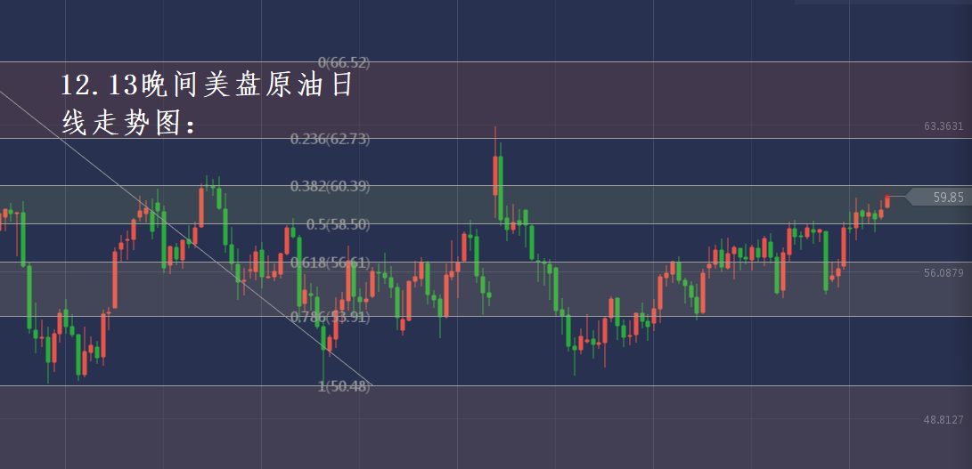 分析师张琅：12.13黄金行情分析，12.13原油操作建议