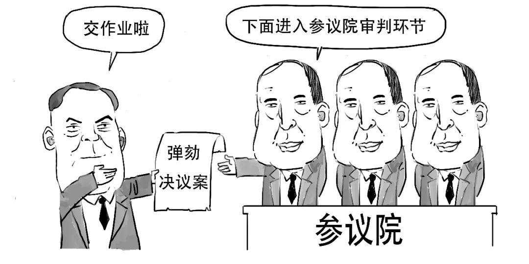 重磅！特朗普被众议院弹劾了，啥意思？