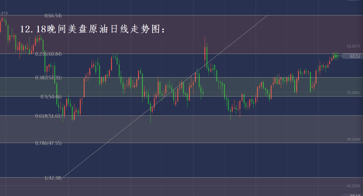 分析师张琅：12.18黄金技术分析，12.18原油EIA操作建议
