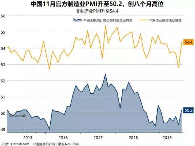 回升 指数 订单 企稳 制造业 降转