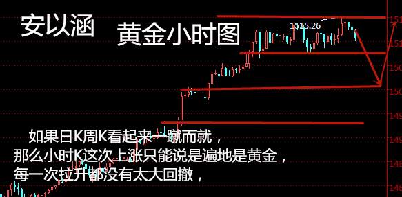 安以涵：12.28岁末年底，黄金下周行情走势分析