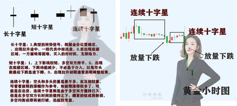 沈昕墨：黄金操作前瞻