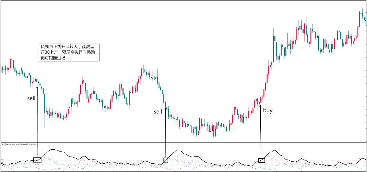 MexGroup：如何用ADX指标判断趋势强弱