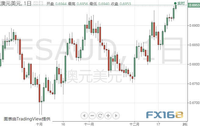 特朗普贸易言论打击美元、金价恐还有大涨行情 黄金、白银、原油、欧元、美元指数、英镑、日元及澳元最新技术前景分析