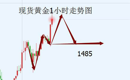魏亮宸：12.24鉴于今天平安夜、圣诞节休市影响，预计黄金会冲高回落!