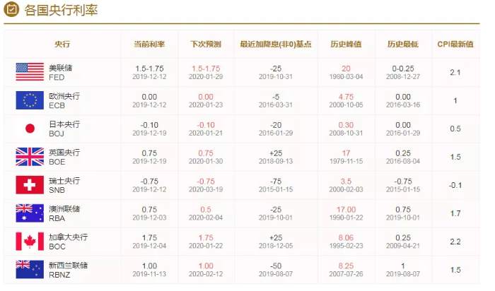 ALPHA每日洞察——2019.12.30