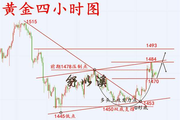 舒以溪：12.5黄金、旋律跳动千篇一律，完美格局独具匠心！泉